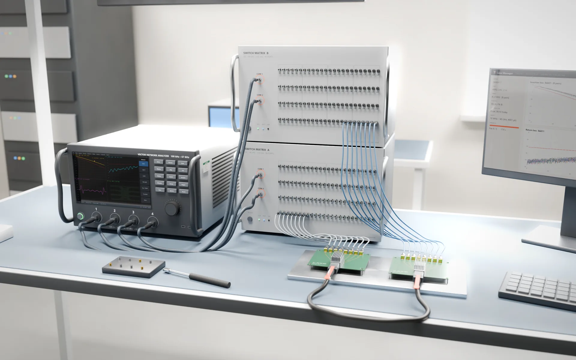 Telvonic cable test system on an ESD bench: 4-port vector network analyzer cabled to two stacked 96-port switch-matrix units, which connect every pair of a DAC cable on its test fixture, with the automation software on a monitor